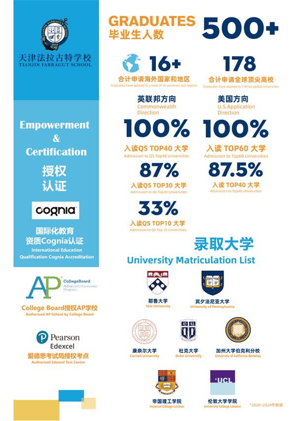 天津法拉古特升學