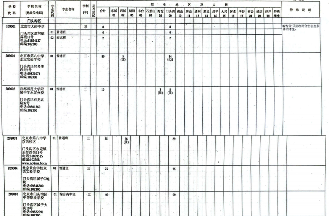 門頭溝中考招生計劃