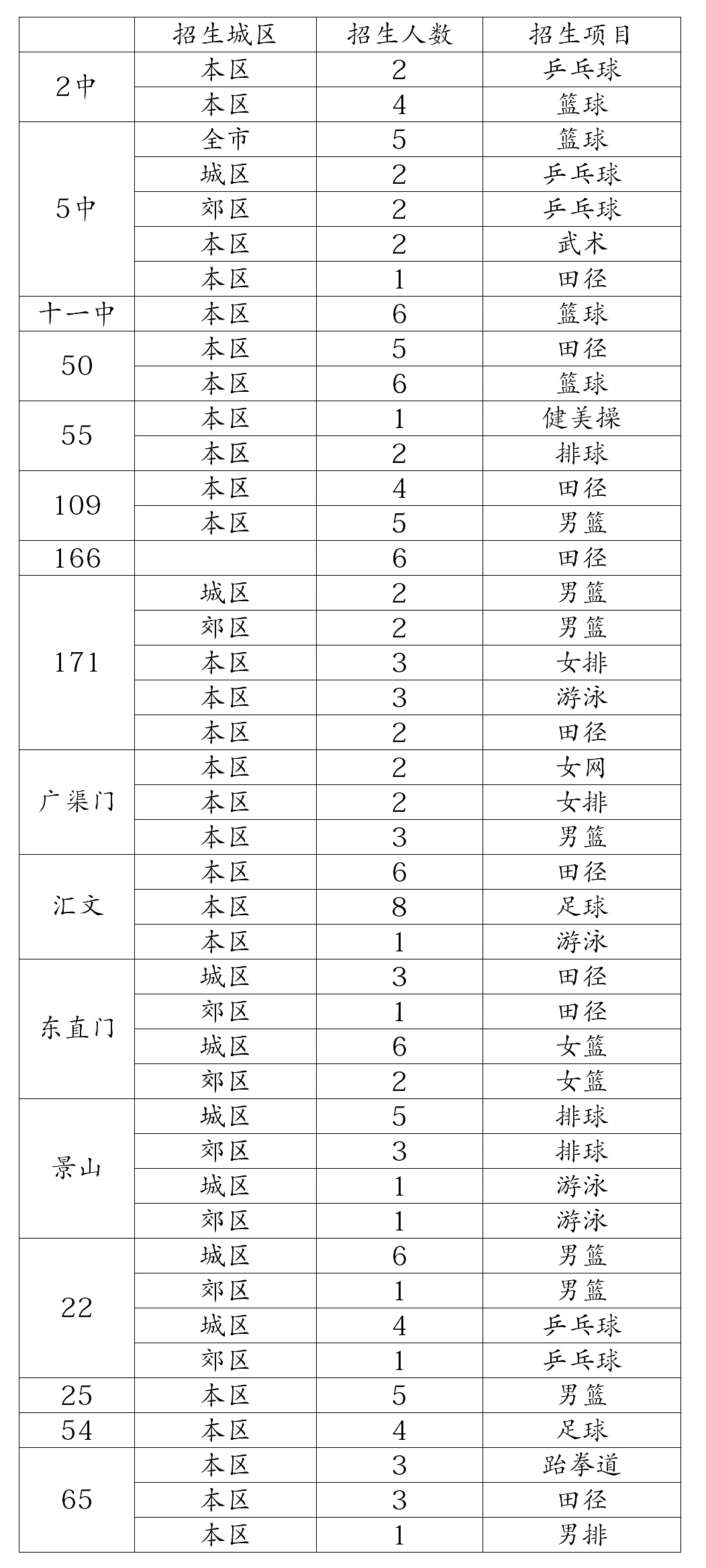 北京體育特長生學校