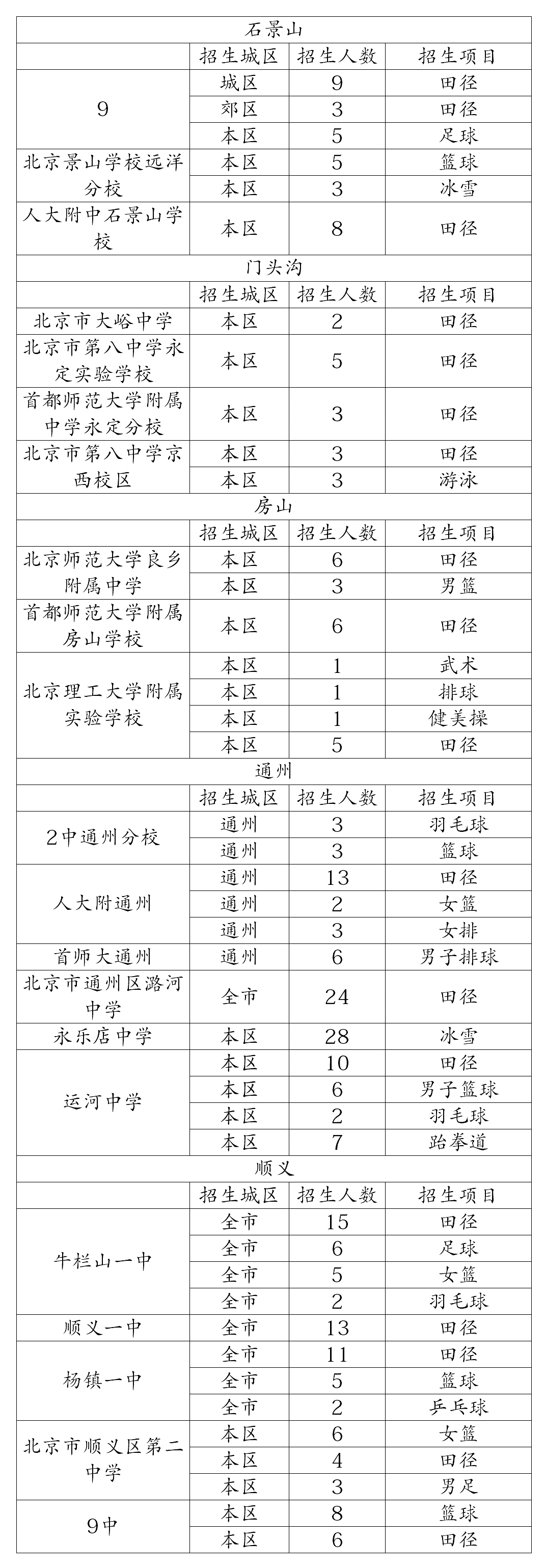 北京體育特長生學校