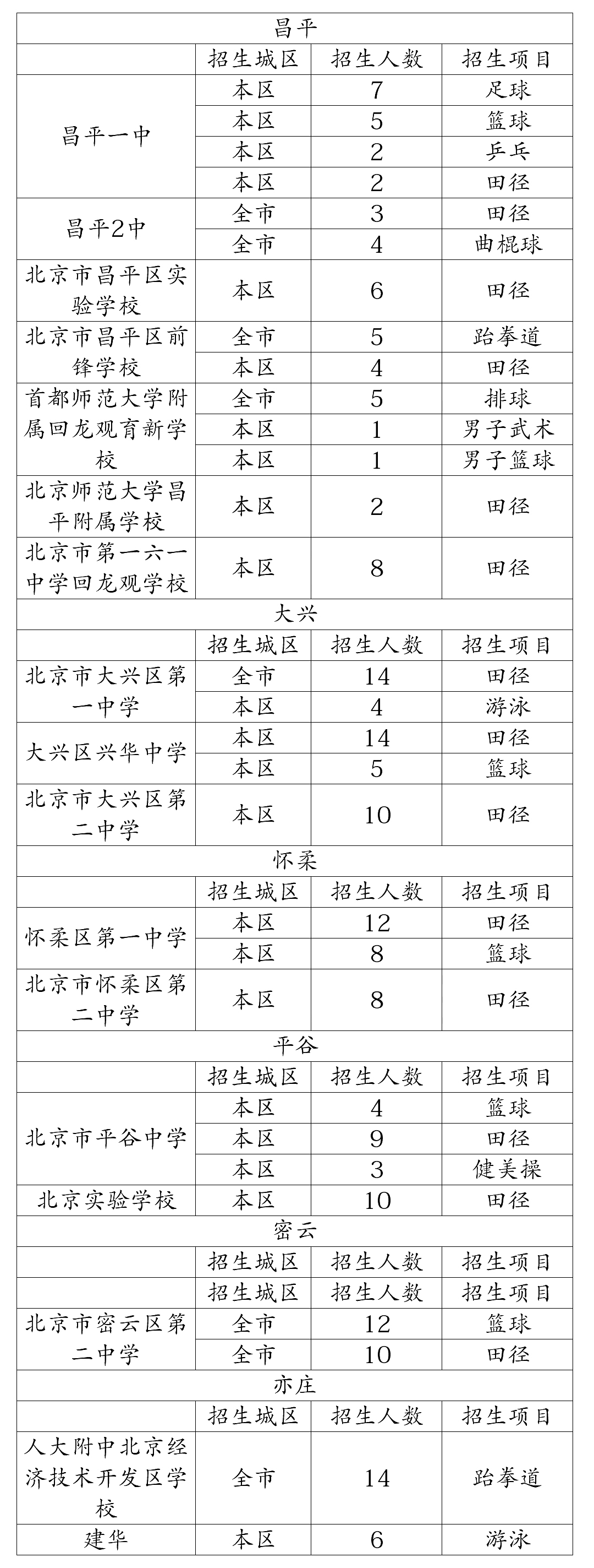 北京體育特長生學校