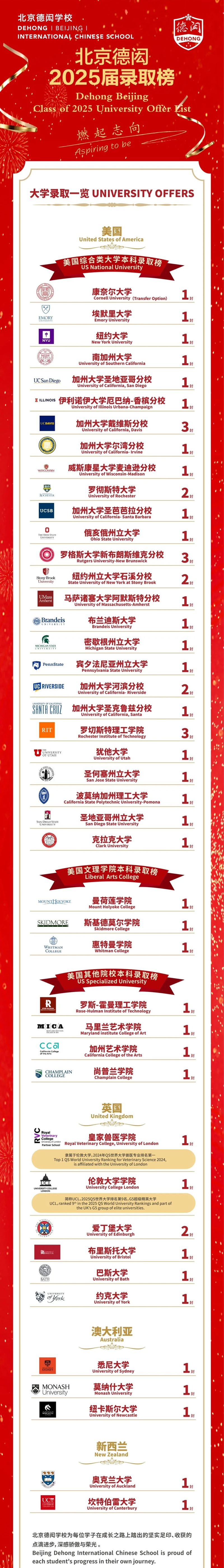 北京德閎學(xué)校畢業(yè)生升學(xué)成果