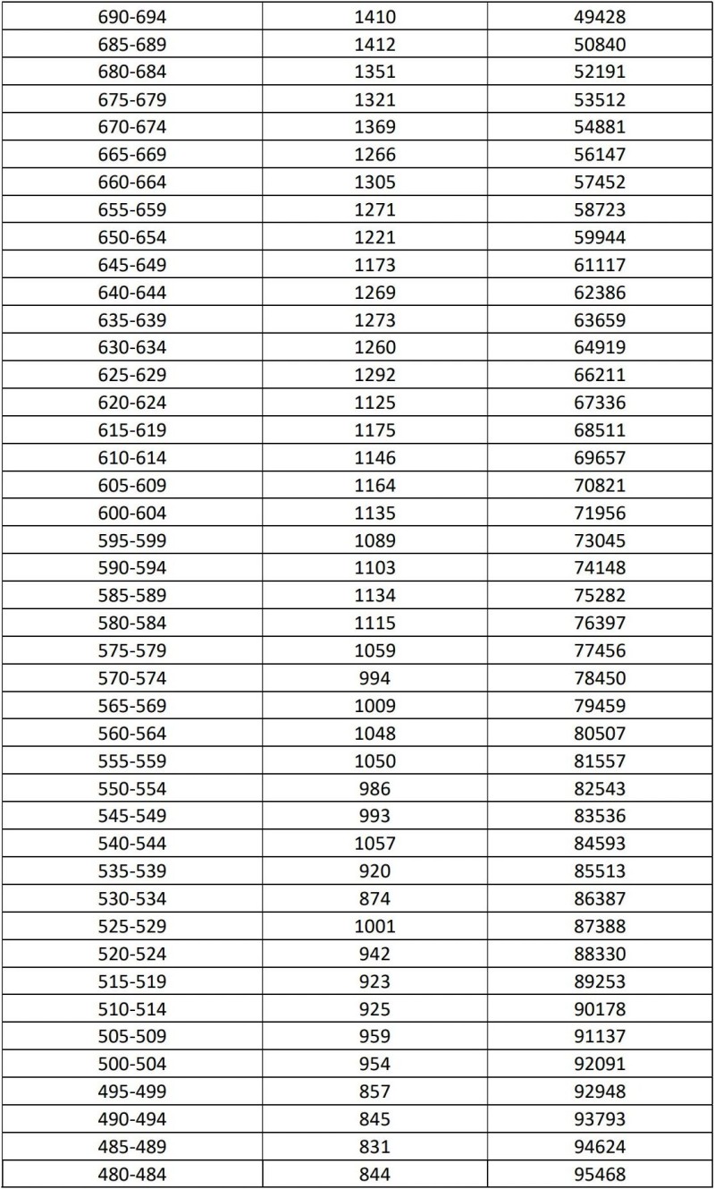海南中考五分一段