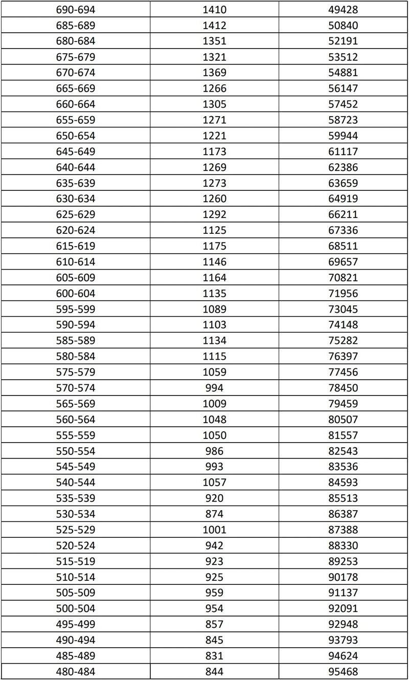 海南中考五分一段表