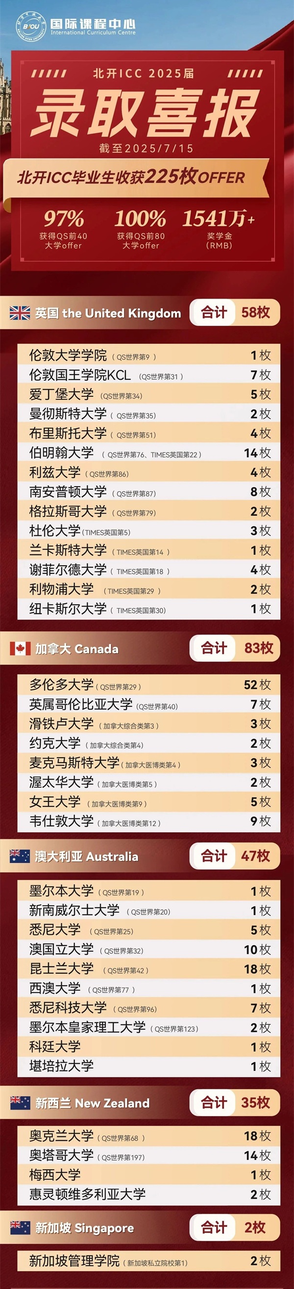 北開ICC升學報告