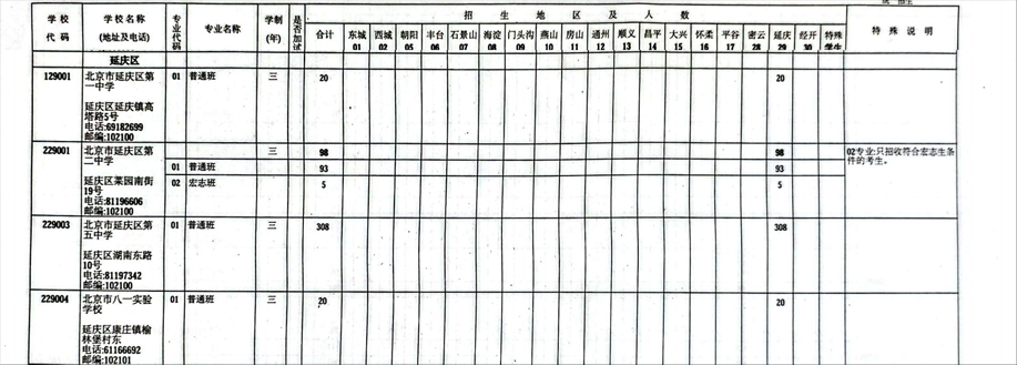 北京延慶區中考招生計劃