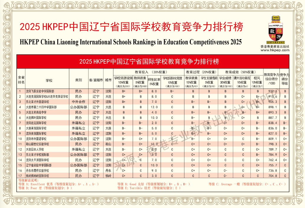 HKPEP|(gu)HW(xu)У(jng)(zhng)