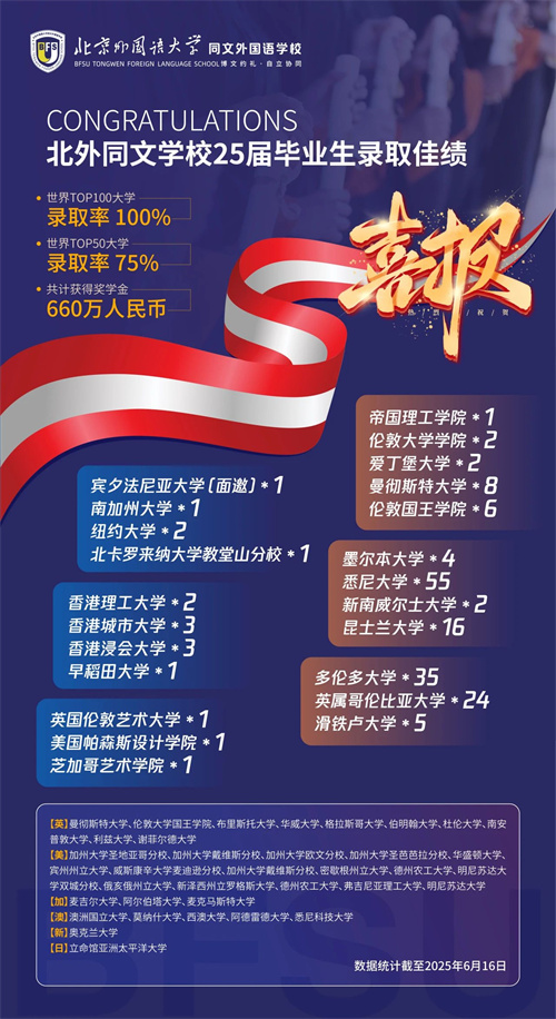 北外同文外國語學校國際班招生