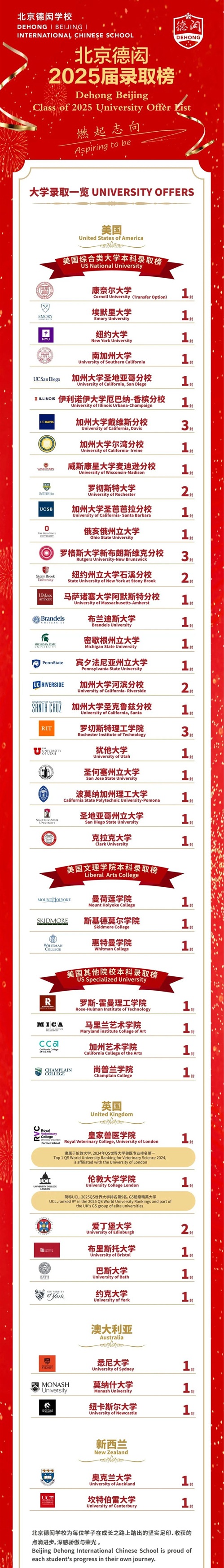 德閎優(yōu)秀畢業(yè)生