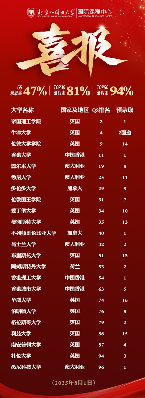 北外ICC海外大學申請