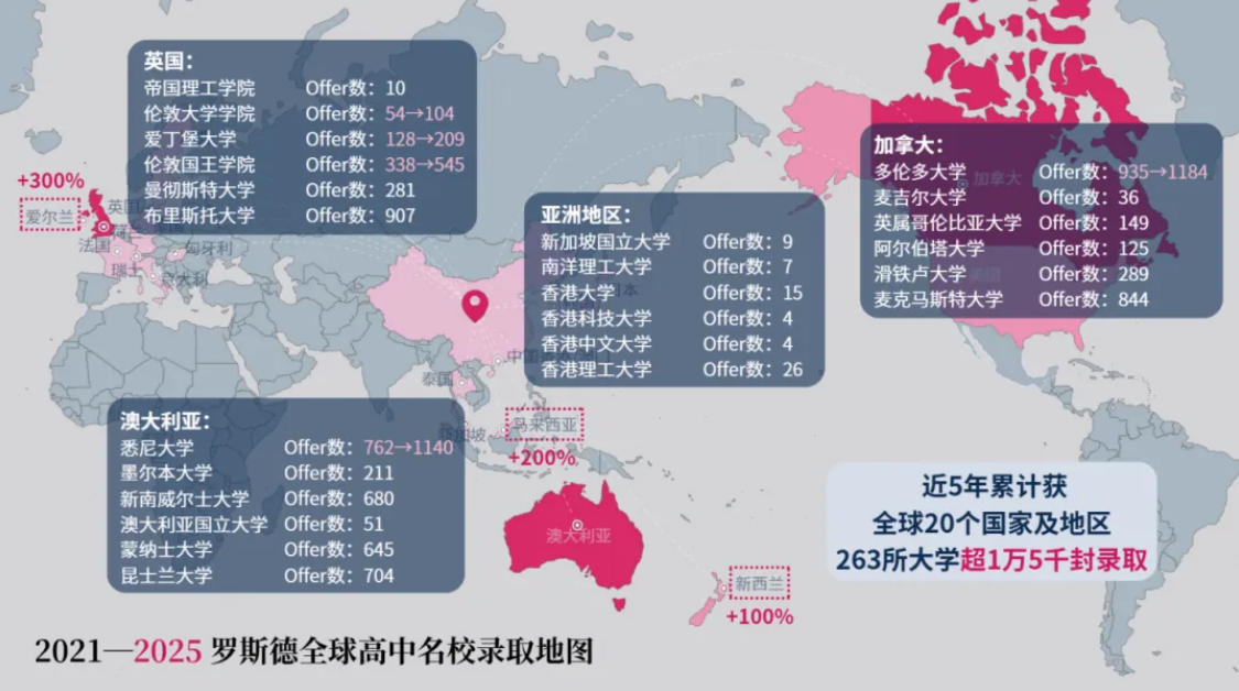 國賢BIC學(xué)部OSSD獎學(xué)金榜單