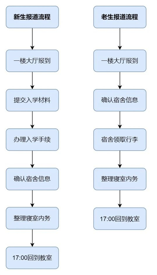 北京東方紅學校明德學院開學時間