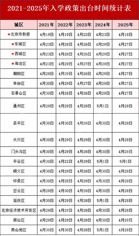 北京上學政策出臺時間