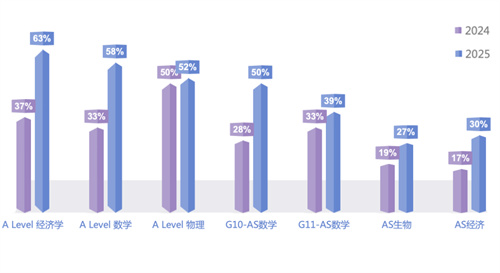 北外ICC大考成績