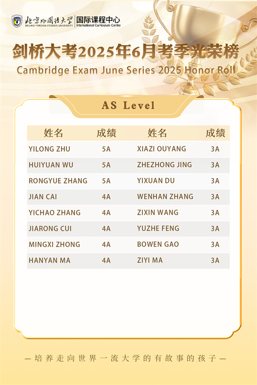 北外ICC大考成績