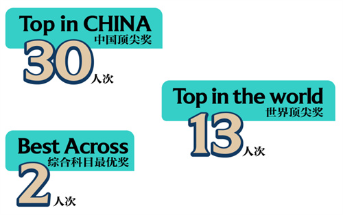 北京市新英才學校ALevel成績