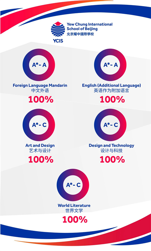 北京耀中國際學(xué)校IGCSE