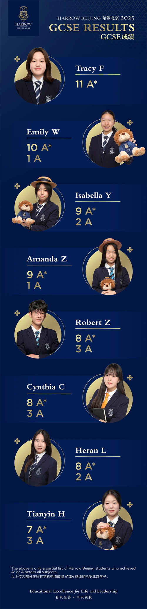 哈羅北京GCSE考試成績