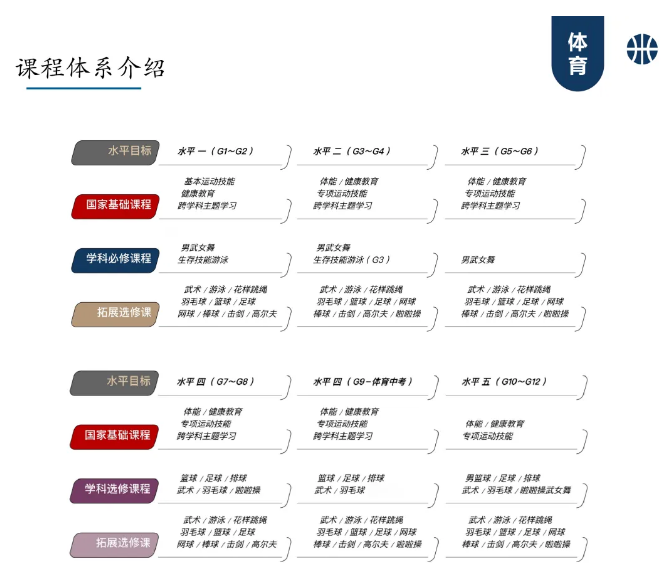 新英才學校體育課程