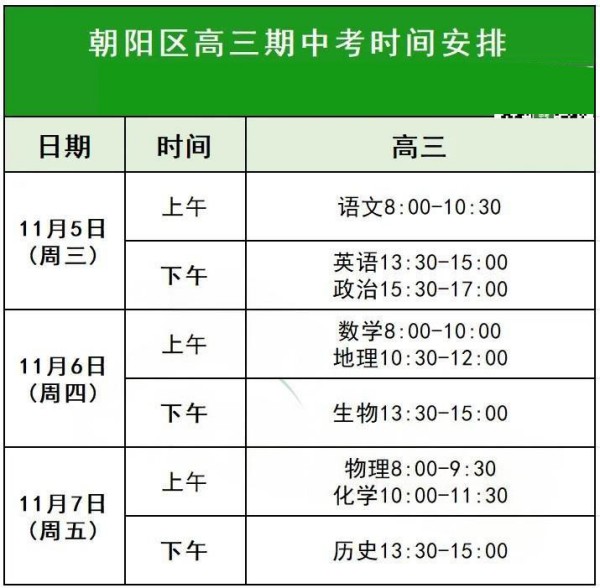 朝陽區(qū)期中考