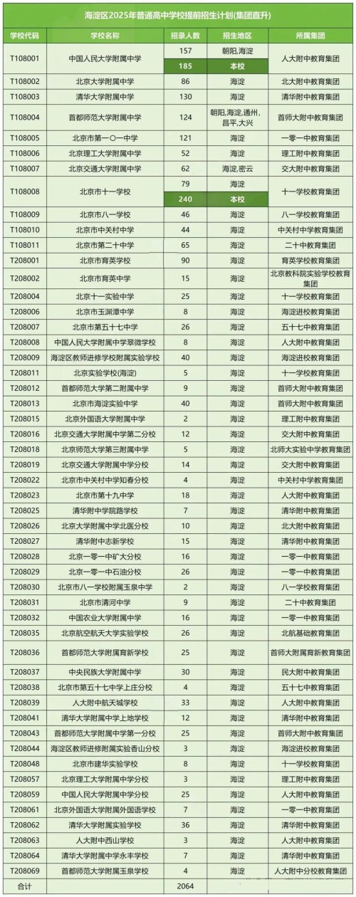 北京海淀區0.5+3項目簽約