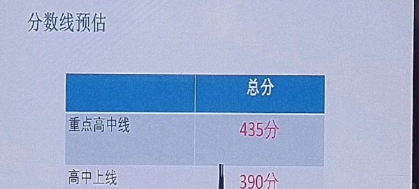 北京海淀區初三期末考排名