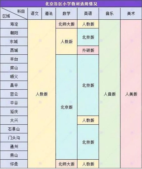 北京中小學(xué)教材