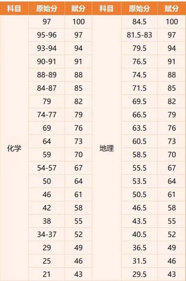 北京海淀區高三期中考