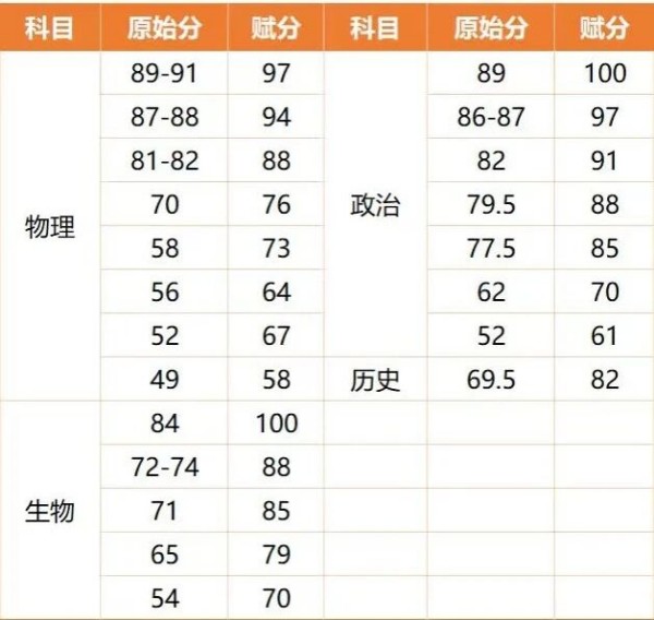 北京海淀區高三期中考