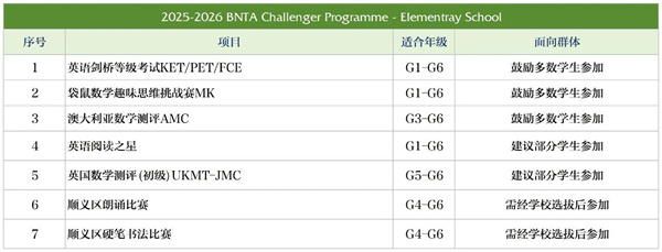 新英才競賽白名單