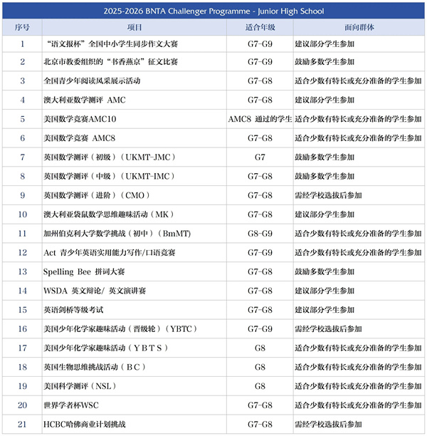 新英才競賽白名單