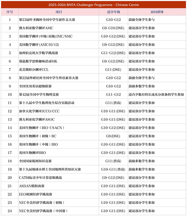 新英才競賽白名單