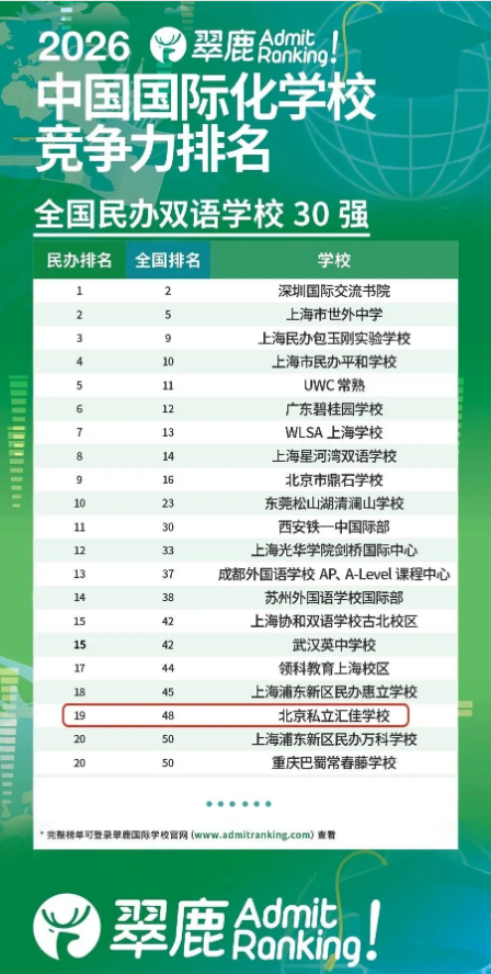 匯佳獲翠鹿排行榜北京民辦雙語學校第二名
